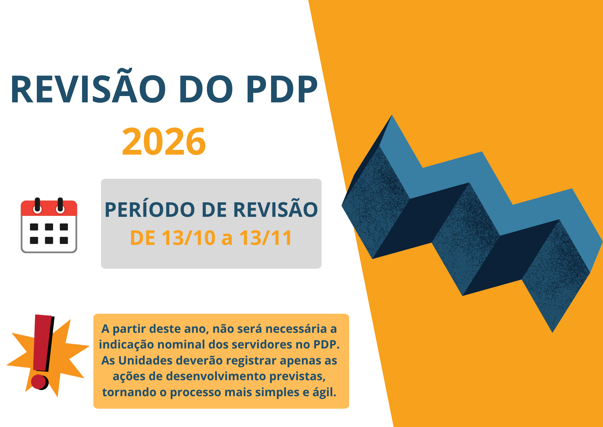 Ciclo de revisão do PDP 2026